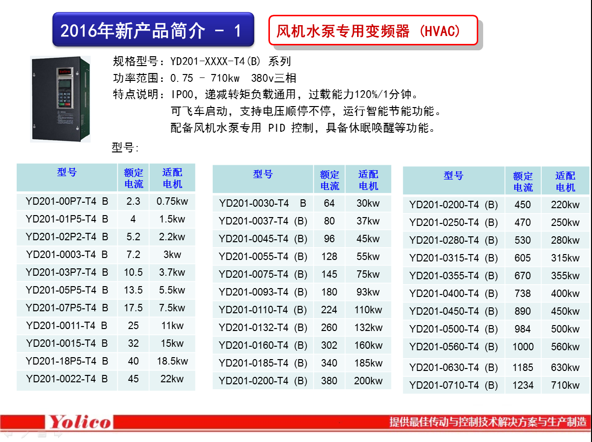 YOLICO變頻器2016年產(chǎn)品介紹